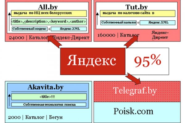 Магазин веществ кракен