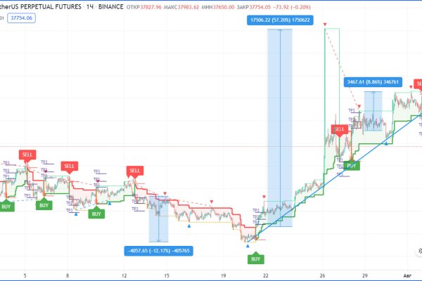 Kraken ссылка kraken014 com